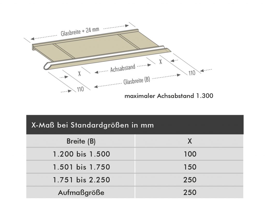 Skizze maximaler Achsabstand Aluminium-Vordach